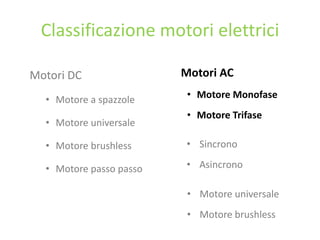 Classificazione motori elettrici
Motori DC
• Motore a spazzole
• Motore universale
• Motore brushless
• Motore passo passo
Motori AC
• Motore Monofase
• Motore Trifase
• Sincrono
• Asincrono
• Motore universale
• Motore brushless
 