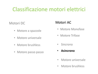 Classificazione motori elettrici
Motori DC
• Motore a spazzole
• Motore universale
• Motore brushless
• Motore passo passo
Motori AC
• Motore Monofase
• Motore Trifase
• Sincrono
• Asincrono
• Motore universale
• Motore brushless
 