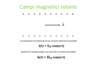 Campi magnetici rotanti
H
La circolazione nel solenoide di una corrente alternata sinusoidale
produrrà lo sviluppo lungo il suo asse x di un campo sinusoidale
 