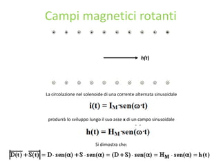 Campi magnetici rotanti
La circolazione nel solenoide di una corrente alternata sinusoidale
produrrà lo sviluppo lungo il suo asse x di un campo sinusoidale
Si dimostra che:
h(t)
 