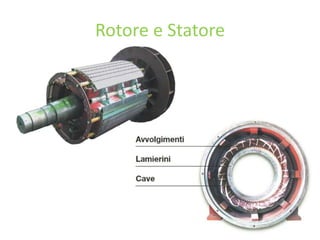 Rotore e Statore
 