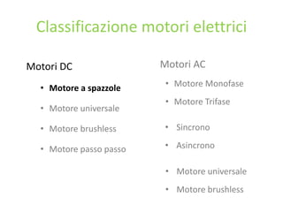 Classificazione motori elettrici
Motori DC
• Motore a spazzole
• Motore universale
• Motore brushless
• Motore passo passo
Motori AC
• Motore Monofase
• Motore Trifase
• Sincrono
• Asincrono
• Motore universale
• Motore brushless
 