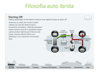 Filosofia auto ibrida
 