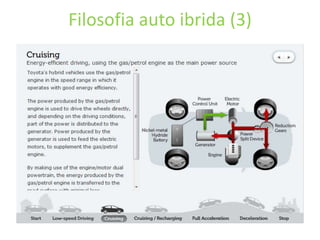 Filosofia auto ibrida (3)
 