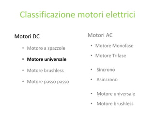 Classificazione motori elettrici
Motori DC
• Motore a spazzole
• Motore universale
• Motore brushless
• Motore passo passo
Motori AC
• Motore Monofase
• Motore Trifase
• Sincrono
• Asincrono
• Motore universale
• Motore brushless
 
