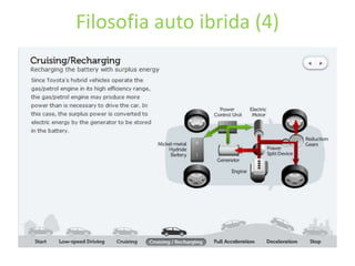 Filosofia auto ibrida (4)
 