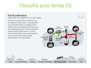 Filosofia auto ibrida (5)
 