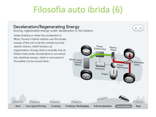 Filosofia auto ibrida (6)
 