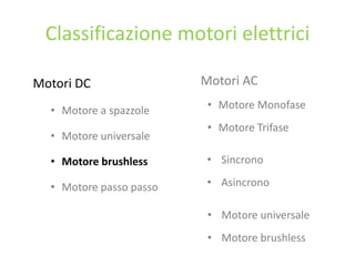 Classificazione motori elettrici
Motori DC
• Motore a spazzole
• Motore universale
• Motore brushless
• Motore passo passo
Motori AC
• Motore Monofase
• Motore Trifase
• Sincrono
• Asincrono
• Motore universale
• Motore brushless
 