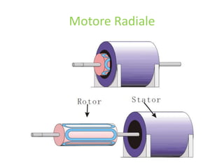 Motore Radiale
 