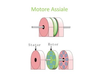 Motore Assiale
 