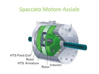 Spaccato Motore Assiale
 