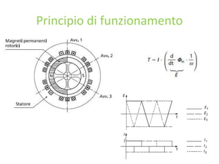 Principio di funzionamento
 