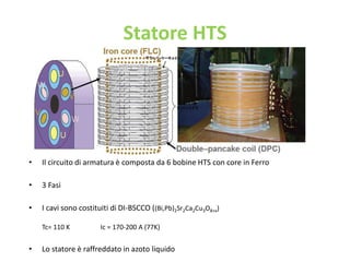 Statore HTS
• Il circuito di armatura è composta da 6 bobine HTS con core in Ferro
• 3 Fasi
• I cavi sono costituiti di DI-BSCCO ((Bi,Pb)2Sr2Ca2Cu3O8+x)
Tc= 110 K Ic = 170-200 A (77K)
• Lo statore è raffreddato in azoto liquido
 