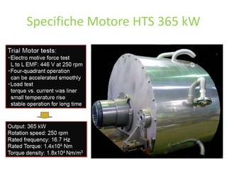 Specifiche Motore HTS 365 kW
 