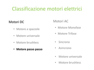 Classificazione motori elettrici
Motori DC
• Motore a spazzole
• Motore universale
• Motore brushless
• Motore passo passo
Motori AC
• Motore Monofase
• Motore Trifase
• Sincrono
• Asincrono
• Motore universale
• Motore brushless
 