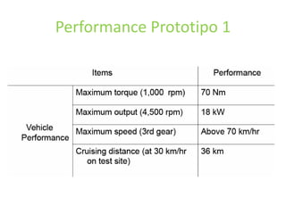 Performance Prototipo 1
 