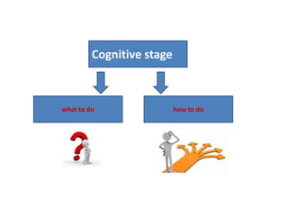Cognitive Motor Learning Motor learning | PPTX