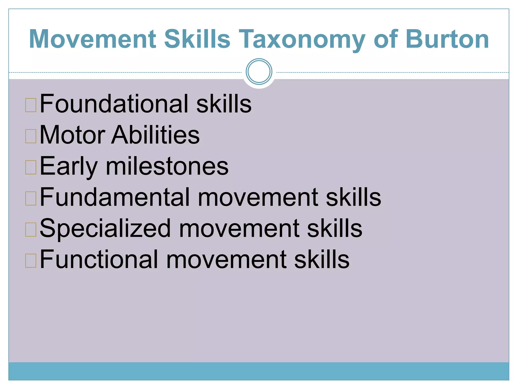 Movement Skills Taxonomy of Burton 
Foundational skills 
Motor Abilities 
Early milestones 
Fundamental movement skills 
Specialized movement skills 
Functional movement skills 
 