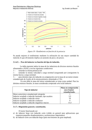 Area Electrotecnia y Máquinas Eléctricas
Máquinas e Instalaciones Eléctricas Ing. Osvaldo Luis Mosconi
10
0
10
20
30
40
50
60
70
80
0 0.2 0.4 0.6 0.8 1 1.2 1.4
potencia
rendimiento%
1 - Motor rotante clásico - 4 polos - 1KW
2 - Inductor con inducido tipo escalera
3 - Inductor con inducido magnético macizo
4 - Inductor con inducido mixto
5 - Inductor con inducido conductor
1
2
5
4
3
figura 10 - Rendimiento en función de la potencia
Se puede mejorar el rendimiento mediante la utilización de una mayor cantidad de
material, lo que obviamente implica un aumento de peso y de precio.
3.1.6.5. - Peso del inductor en función del tipo de inducido.
La tabla siguiente indica la masa de los inductores de diversos motores lineales
alimentados a 50 Hz y con las siguientes condiciones:
1 - teniendo la misma potencia útil
2 - teniendo la misma velocidad a carga nominal (asegurando por consiguiente la
misma fuerza a carga nominal)
3 - para distintos tipos de inducido en comparación con la masa de un motor rotante
estandarizado de 4 polos de la misma potencia, alimentado a 5 Hz.
En esta tabla la masa del motor estandarizado se toma como unidad. Para los
distintos motores lineales, la masa considerada comprende solo la del inductor.
Tipo de inductor
Masa en comparación
con el motor
estandarizado.
Motor asincrónico estandarizado tetrapolar
Inductor acoplado a inducido laminado, tipo escalera
Inductor acoplado a inducido mixto
Inductor acoplado a inducido conductor
Inductor acoplado a inducido magnético macizo
1
3,5
10
9
13,5
3.1.7.- Disposición general y constitución.
El motor lineal puede ser:
a) de inductor largo con inducido corto (válido en general para aplicaciones que
requieren pequeños desplazamientos y aceleraciones importantes)
b) de inductor corto con inducido largo (para movimientos de gran amplitud).
 