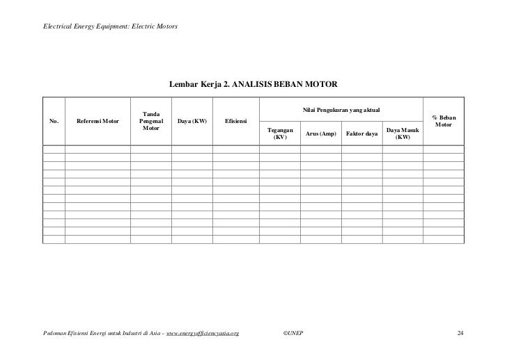 Motor listrik Motor listrik