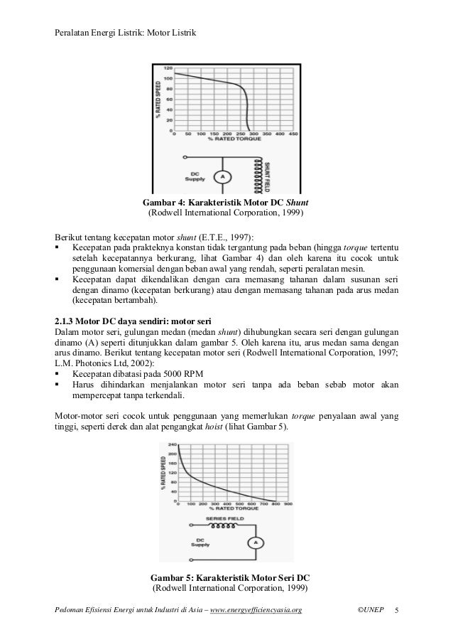 Motor listrik Motor listrik