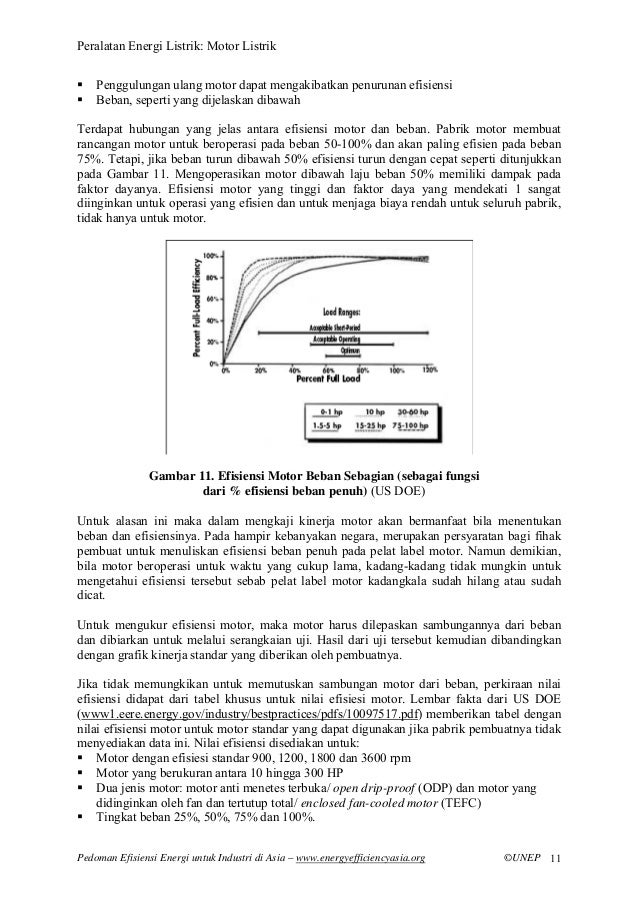 Motor listrik Motor listrik