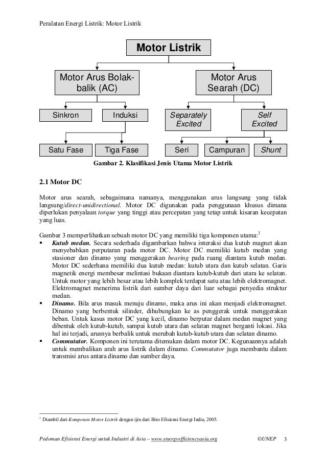 Motor listrik Motor listrik