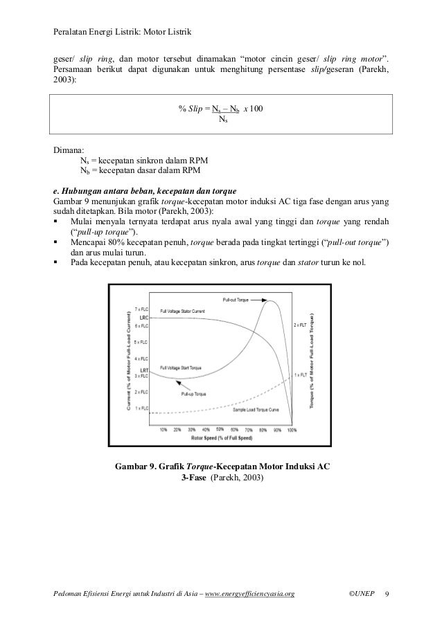 Motor listrik Motor listrik