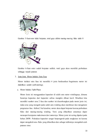 13
Gambar 5-Saat rotor tidak berputar, total gaya akibat masing-masing fluks ialah 0
Gambar 6-Saat rotor sudah berputar sedikit, total gaya akan memiliki perbedaan
sehingga terjadi putaran
3. Jenis-Jenis Motor Induksi Satu Fasa
Motor induksi satu fasa ini memiliki 4 jenis berdasarkan bagaimana motor ini
diaktifkan sendiri (self-starting).
a. Motor Induksi Split-Phase
Motor Jenis ini menggunakan kapasitor di salah satu stator windingnya, dimana
besarnya kapasitas dari kapasitor sebisa mungkin dibuat kecil. Misalkan kita
memiliki sumber arus 2 fasa dan sumber ini disambungkan pada motor jenis ini,
maka arus yang mengalir pada salah satu winding akan membesar dan mengalami
pergeseran fase. Akibat 2 hal tersebut, motor akan dapat berputar karena perbedaan
fluks dari masing-masing winding. Torsi yang dihasilkan umumnya dapat
mencapai kecepatan maksimum dari motornya. Motor jenis ini sering dipakai pada
beban 200W. Peletakan kapasitor sangat berpengaruh pada rangkaian ini karena
dapat mengubah aras fluks yang dihasilkan dan sebagai akibatnya mengubah arah
putaran rotor.
 