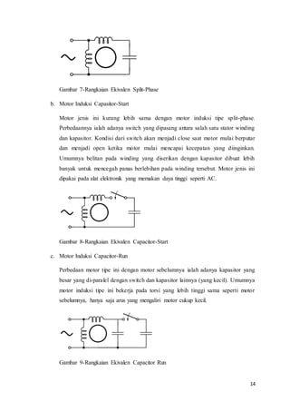 14
Gambar 7-Rangkaian Ekivalen Split-Phase
b. Motor Induksi Capasitor-Start
Motor jenis ini kurang lebih sama dengan motor induksi tipe split-phase.
Perbedaannya ialah adanya switch yang dipasang antara salah satu stator winding
dan kapasitor. Kondisi dari switch akan menjadi close saat motor mulai berputar
dan menjadi open ketika motor mulai mencapai kecepatan yang diinginkan.
Umumnya belitan pada winding yang diserikan dengan kapasitor dibuat lebih
banyak untuk mencegah panas berlebihan pada winding tersebut. Motor jenis ini
dipakai pada alat elektronik yang memakan daya tinggi seperti AC.
Gambar 8-Rangkaian Ekivalen Capacitor-Start
c. Motor Induksi Capacitor-Run
Perbedaan motor tipe ini dengan motor sebelumnya ialah adanya kapasitor yang
besar yang di-paralel dengan switch dan kapasitor lainnya (yang kecil). Umumnya
motor induksi tipe ini bekerja pada torsi yang lebih tinggi sama seperti motor
sebelumnya, hanya saja arus yang mengaliri motor cukup kecil.
Gambar 9-Rangkaian Ekivalen Capacitor Run
 