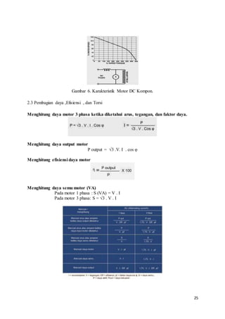 25
Gambar 6. Karakteristik Motor DC Kompon.
2.3 Pembagian daya ,Efisiensi , dan Torsi
Menghitung daya motor 3 phasa ketika diketahui arus, tegangan, dan faktor daya.
Menghitung daya output motor
P output = √3 .V. I . cos φ
Menghitung efisiensi daya motor
Menghitung daya semu motor (VA)
Pada motor 1 phasa : S (VA) = V . I
Pada motor 3 phasa: S = √3 . V . I
 