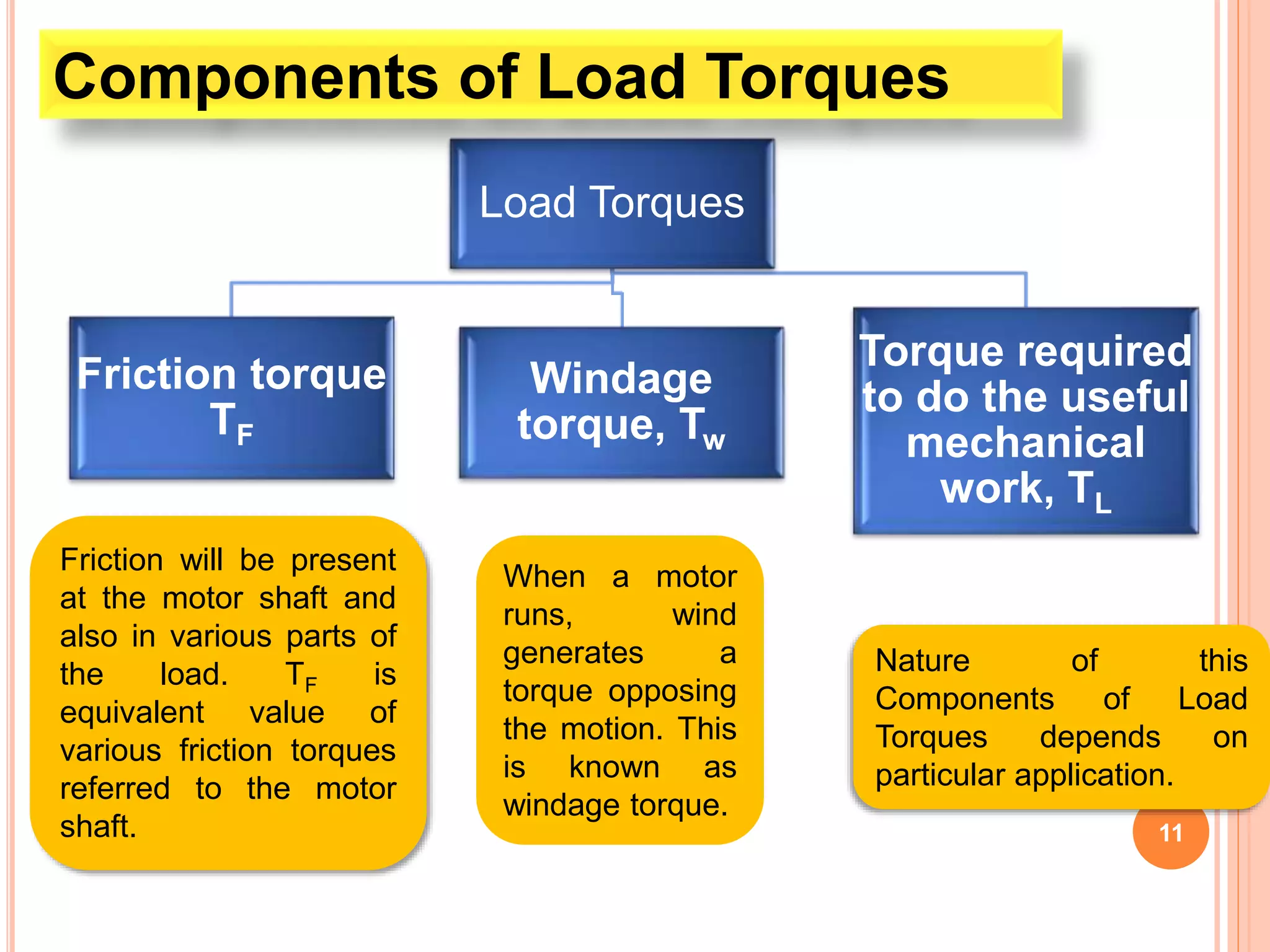 Load Torques
Friction torque
TF
Windage
torque, Tw
Torque required
to do the useful
mechanical
work, TL
11
Components of Load Torques
Friction will be present
at the motor shaft and
also in various parts of
the load. TF is
equivalent value of
various friction torques
referred to the motor
shaft.
When a motor
runs, wind
generates a
torque opposing
the motion. This
is known as
windage torque.
Nature of this
Components of Load
Torques depends on
particular application.
 