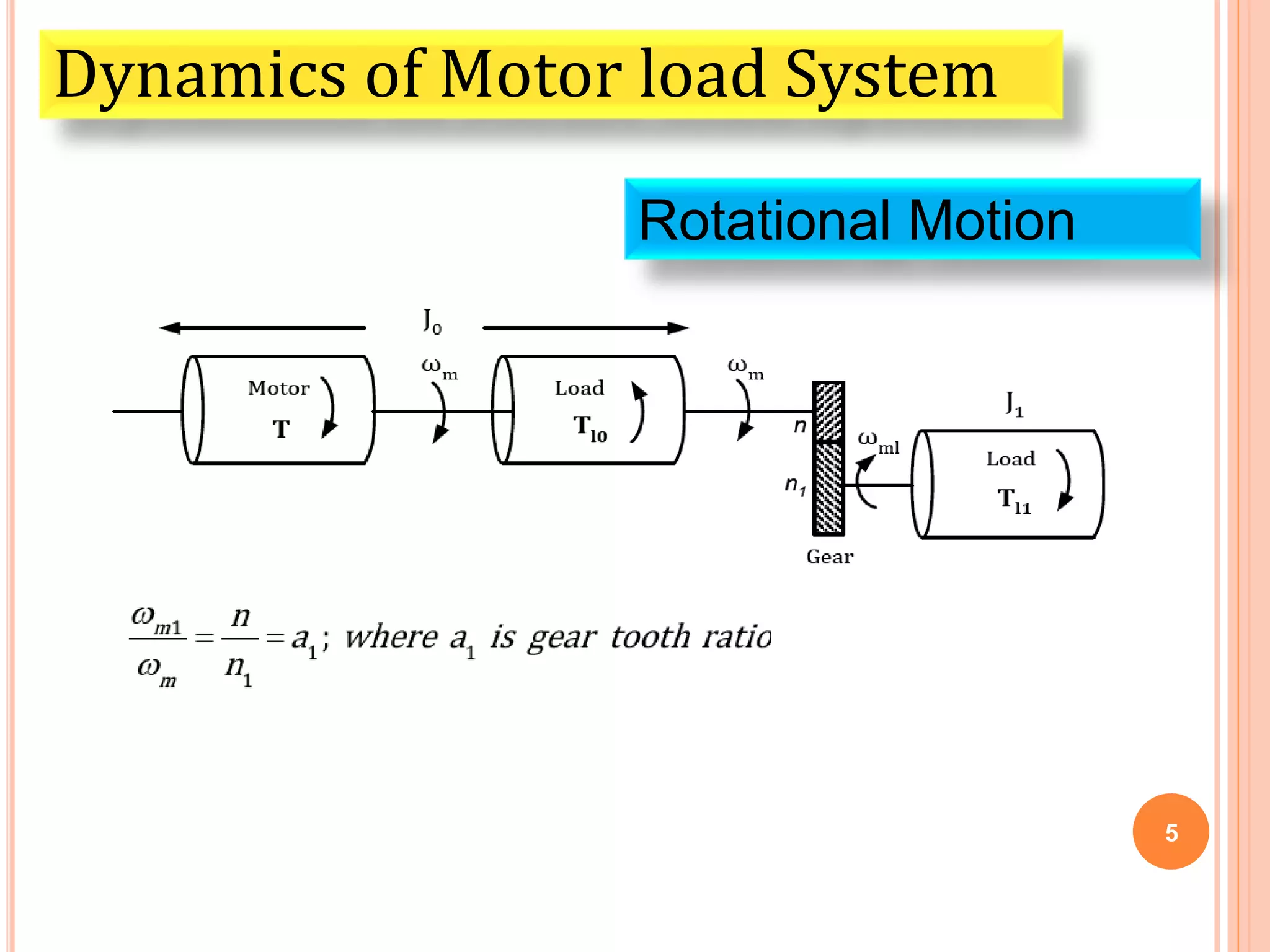 5
Dynamics of Motor load System
Rotational Motion
 