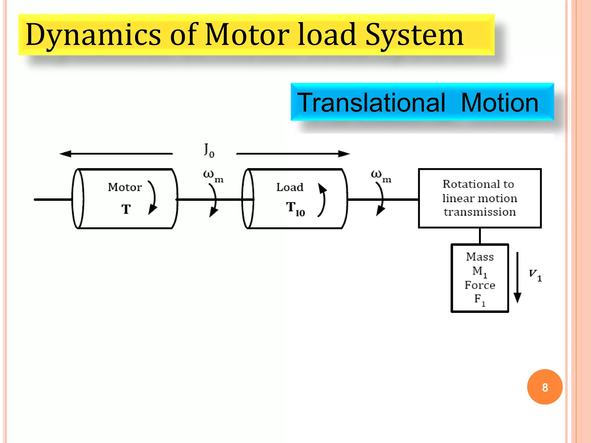 8
Dynamics of Motor load System
Translational Motion
 