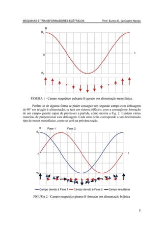 MÁQUINAS E TRANSFORMADORES ELÉTRICOS                         Prof. Eurico G. de Castro Neves

                        B
                   Bp




                                                                                       t
                    0




                -Bp




     FIGURA 1 - Campo magnético pulsante B gerado por alimentação monofásica.

        Porém, se de alguma forma se puder conseguir um segundo campo com defasagem
de 90° em relação à alimentação, se terá um sistema bifásico, com a conseqüente formação
de um campo girante capaz de promover a partida, como mostra a Fig. 2. Existem várias
maneiras de proporcionar esta defasagem. Cada uma delas corresponde a um determinado
tipo de motor monofásico, como se verá na próxima seção.

               B            Fase 1   Fase 2
          Bp




                                                                                 t
           0




          Bp




               Campo devido à Fase 1     Campo devido à Fase 2    Campo resultante

       FIGURA 2 - Campo magnético girante B formado por alimentação bifásica



                                                                                           2
 