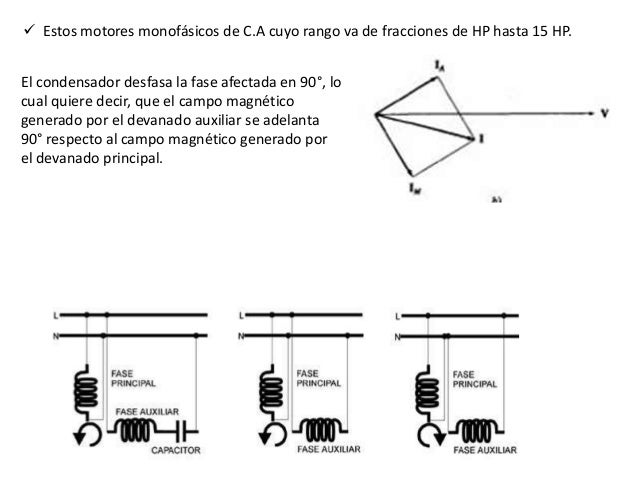 Vale La Pena Cambiar Trifásico A Monofásico
