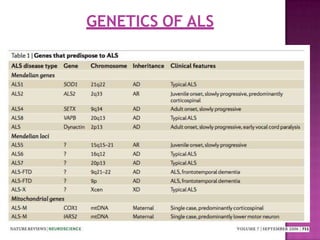 GENETICS OF ALS
 