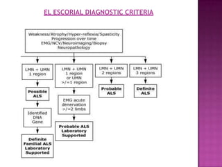 EL ESCORIAL DIAGNOSTIC CRITERIA
 