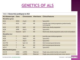 GENETICS OF ALS
 