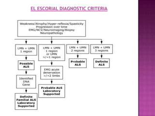EL ESCORIAL DIAGNOSTIC CRITERIA
 