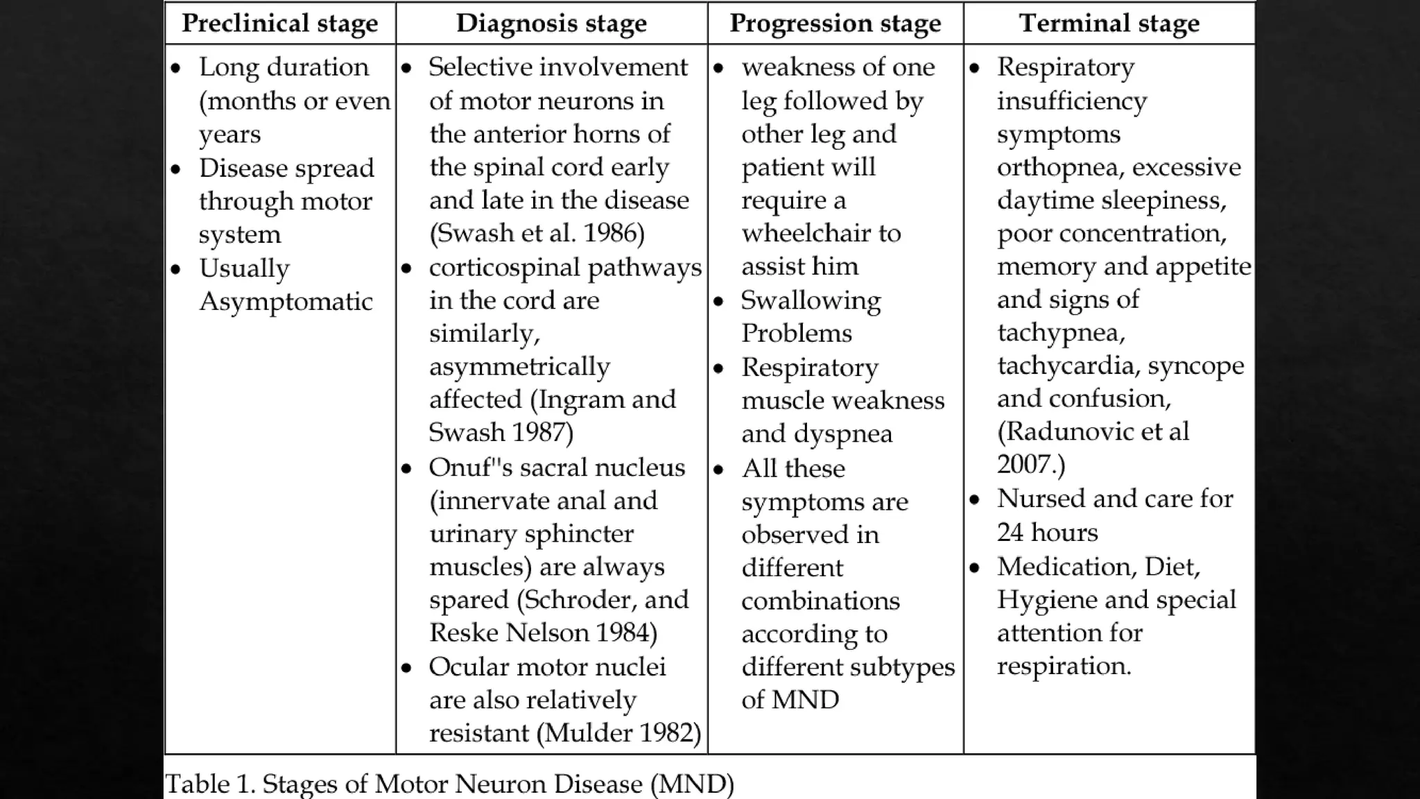 Motor neuron disease - understanding the brain | PDF