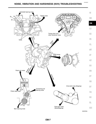Pathfinder R50 Engine Motor nissan vq35 de pathfinder lr50 | PDF