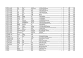 64    CIRCUITO INTEGRADO        VISTEON           MOPVR L084A                   CDR4600/4610          CI REGULADOR N7000420FFB00                                             1   R$ 15,00    R$ 15,00
65    CIRCUITO INTEGRADO        VISTEON           TEA0675                       CDR E PAC             CI DOLBY N700047BFSBFFA                                                3   R$ 15,00    R$ 45,00
66    CIRCUITO INTEGRADO        VISTEON           E71AB                         SIRRAH/NEDUS/HS2003   CI PLACA FRONTAL N7600210FKC305/306                                   26   R$ 15,00   R$ 390,00
67    CIRCUITO INTEGRADO        VISTEON           N708FB61AP                    FIC/FORD              CI REGULADOR N700008MFFBDAA                                            5   R$ 15,00    R$ 75,00
68    CIRCUITO INTEGRADO        VISTEON           18815T738187                  FIC/FORD              CI REGULADOR BA17807T                                                  6   R$ 15,00    R$ 90,00
69    CIRCUITO INTEGRADO        FIAT              CDR2000                       CDR2000               CI SAÍDA DE ÁUDIO SIP18P CDR2000 LA4705                                5   R$ 15,00    R$ 75,00
70    CIRCUITO INTEGRADO        VISTEON           LC78620                       CDR2000               CI CONVERSOR A/D LC78620ETBM                                           3   R$ 15,00    R$ 45,00
71    CIRCUITO INTEGRADO        VISTEON           TDA3604                       CS4100/4110           CI REGULADOR 70081BF (PHILPS)                                         17   R$ 15,00   R$ 255,00
72    CIRCUITO INTEGRADO        VISTEON           70010AB                       FIC/FORD              CI SAÍDA DE ÁUDIO N7000100FABCBC                                       2   R$ 15,00    R$ 30,00
73    CIRCUITO INTEGRADO        VISTEON           SD73C168-11                   FIC/FORD              CI MONOLÍTICO ANALÓGICO 030990101G                                     1   R$ 15,00    R$ 15,00
74    CIRCUITO INTEGRADO        VISTEON           MPC16F628A                    FIC/FORD              PEÇAS DO CAN                                                           3   R$ 15,00    R$ 45,00
75    CIRCUITO INTEGRADO        VISTEON           PIC2515                       FIC/FORD              PEÇAS DO CAN                                                           1   R$ 15,00    R$ 15,00
76    CIRCUITO INTEGRADO        VISTEON           L7805CV                       FIC/FORD              PEÇAS DO CAN                                                           3   R$ 15,00    R$ 45,00
77    CIRCUITO INTEGRADO        VISTEON           TDA8568Q (PHILPS)             FCD2040               SAÍDA DE ÁUDIO FCD2040 TDA8568                                         3   R$ 15,00    R$ 45,00
78    CIRCUITO INTEGRADO        KENWOOD           TB2904HQ                      KDC575                CI SAÍDA DE ÁUDIO TB2904HQ                                             4   R$ 15,00    R$ 60,00
79    CIRCUITO INTEGRADO        KENWOOD           LC75853N                      KDC315S               CI LC75853NE SMD MICROCONTROLADOR KDC315-S                             7   R$ 15,00   R$ 105,00
80    CIRCUITO INTEGRADO        UNIVERSAL         TDA7385                       UNIVERSAL             CI TDA7388/7385/7386/7560                                              1   R$ 15,00    R$ 15,00
81    CIRCUITO INTEGRADO        UNIVERSAL         TDA7386                       UNIVERSAL             CI TDA7388/7385/7386/7560                                              2   R$ 15,00    R$ 30,00
82    CIRCUITO INTEGRADO        UNIVERSAL         TDA7388                       UNIVERSAL             CI TDA7388/7385/7386/7560                                              1   R$ 15,00    R$ 15,00
83    CIRCUITO INTEGRADO        FIAT              LC75824                       PÁLIO II              CI DISPLAY PÁLIO RESTYLE LC75824                                       1   R$ 15,00    R$ 15,00
84    CIRCUITO INTEGRADO        VISTEON           70024SB PHILPS                NEDUS/SIRRAH          CI PRÉ ÁUDIO N7000240FSBEAGA NEDUS/SIRRAH                              3   R$ 15,00    R$ 45,00
85    CIRCUITO INTEGRADO        VISTEON           70530FBN9C9E7 PHILPS          CDR4600/4610          CI FONTE N7005300FFBLHC                                                1   R$ 15,00    R$ 15,00
86    CIRCUITO INTEGRADO        VISTEON           N7100130FDC000                CDR4600/4610          CI DISPLAY PCF8576 CDR4600 CELULAR CONTROL N710013BFDC000              7   R$ 15,00   R$ 105,00
87    CIRCUITO INTEGRADO        VISTEON           N700054BFSB000 INFINEON       FAMÍLIA 1000          CI TUNER TUA 4300 FAMÍLIA 1000 N700054BFSBGWB                         13   R$ 15,00   R$ 195,00
88    CIRCUITO INTEGRADO        KENWOOD           TDA7461ND ST                  KENWOOD               CI MONOLÍTICOANALÓGICO SMD KENWOOD TDA7461ND                           6   R$ 15,00    R$ 90,00
89    CIRCUITO INTEGRADO        KENWOOD           BA5824FP                      KENWOOD               BA5824FP                                                               1   R$ 15,00    R$ 15,00
90    CIRCUITO INTEGRADO        KENWOOD           D63712GC NEC                  KDC392                CI KDC392 4PD63712GC IC3                                               1   R$ 15,00    R$ 15,00
91    CIRCUITO INTEGRADO        KENWOOD           70005EH ST                    KENWOOD               CI PROCESSADOR DE ÁUDIO TDA7340                                        2   R$ 15,00    R$ 30,00
92    CIRCUITO INTEGRADO        VISTEON           N7600190FKC305                NEDUS/SIRRAH          CI MICROPROCESSADOR SIRRAH/NEDUS/FORD VOLKS N7600190FKC305             5   R$ 15,00    R$ 75,00
93    CIRCUITO INTEGRADO        VISTEON           70008AB ST                    NEDUS/SIRRAH          CI TDA7360 HS2003 SHEDAR NEDUS N700080FABCBC                           6   R$ 15,00    R$ 90,00
94    CIRCUITO INTEGRADO        VISTEON           N7600190FKC310                NEDUS/SIRRAH          CI MICROPROCESSADOR 40 PINOS CD´S FORD/WOLKS/CDR2010 N7600190FKC310    7   R$ 15,00   R$ 105,00
95    CIRCUITO INTEGRADO        VISTEON           70039AB PHILLIPS TDA8566Q     CDR4600N              CIRCUITO INTEGRADO DE ÁUDIO N7000390FABLDC                            14   R$ 15,00   R$ 210,00
96    CIRCUITO INTEGRADO        KENWOOD           TDA7384                       KENWOOD               CI TODA 7384 A KENWOOD                                                 3   R$ 15,00    R$ 45,00
97    CIRCUITO INTEGRADO        VISTEON           N7600190FKC316                NEDUS/SIRRAH          MICROPROCESSADOR N7600190FKC316                                        1   R$ 15,00    R$ 15,00
98    CIRCUITO INTEGRADO        VISTEON           LA9230                        VISTEON               CIRCUITO INTEGRADO AMPLIFICADOR OPERACIONAL MFP8 LA9230MTBM            3   R$ 15,00    R$ 45,00
99    CIRCUITO INTEGRADO        KENWOOD/VISTEON   LB1638MTEL                    KENWOOD/VISTEON       DRIVE DO MOTOR LB1638MTEL ESCAMOTEÁVEL                                 3   R$ 15,00    R$ 45,00
100   CIRCUITO INTEGRADO        VISTEON           N7005EB                       SHEDDAR/HS2003        DECODIFICADOR N7005EB                                                  3   R$ 15,00    R$ 45,00
101   CIRCUITO INTEGRADO        KENWOOD/VISTEON   TDA4390                       KENWOOD/VISTEON       TDA4390 PROCESSADOR DE ÁUDIO N700052BFSBFGA                            8   R$ 15,00   R$ 120,00
102   CIRCUITO INTEGRADO        KENWOOD/VISTEON                                 KENWOOD/VISTEON       N760053BFKC002                                                         5   R$ 15,00    R$ 75,00
103   CONECTOR DE ALIMENTAÇÃO   IZO               BOSCH                         UNIVERSAL             CONECTOR IZO POWER F4FG14489AA                                         7    R$ 3,00    R$ 21,00
104   CONECTOR DE ALIMENTAÇÃO   FORD              VISTEON                       FIC/FORD              CONECTORES FORD POWER 89FG144896GB                                    19    R$ 3,00    R$ 57,00
105   CONECTOR DE ANTENA        UNIVERSAL         UNIVERSAL                     UNIVERSAL                                                                                   10    R$ 3,00    R$ 30,00
106   CONECTOR DE ANTENA        VISTEON           UNIVERSAL                     UNIVERSAL             SOQUETE DE ANTENA CDR2000 F069001                                     10    R$ 3,00    R$ 30,00
107   CONECTOR DE ÁUDIO         IZO               BOSCH                         UNIVERSAL             CONECTOR IZO ÁUDIO F4FG14489EAGA                                       4    R$ 3,00    R$ 12,00
108   CONECTOR DE ÁUDIO         FORD              VISTEON                       FIC/FORD              CONECTORES FORD ÁUDIO 89FG14489HHB                                    18    R$ 3,00    R$ 54,00
109   CONECTOR ENTRE-PLACAS     VISTEON                                         CDR4600/4610          SOQUETE CDR4600 PLACA MAIN P/ REMOVÍVEL 96AP18B921CC                   1    R$ 5,00     R$ 5,00
110   CONECTOR ENTRE-PLACAS     KENWOOD                                         KDC315S               CONECTOR PARA FRENTE DESTACÁVEL KDC315 E FAMÍLIA                       4    R$ 5,00    R$ 20,00
111   CONECTOR ENTRE-PLACAS     INDEFINIDO                                      INDEFINIDO            CONECTOR DO REMOVÍVEL 15 PINOS TMD15PAZ                                5    R$ 5,00    R$ 25,00
112   CONECTOR ENTRE-PLACAS     VISTEON                                         CS4100                CONECTOR CS4100                                                        2    R$ 5,00    R$ 10,00
113   CONECTOR ENTRE-PLACAS     KENWOOD                                         VSB7705               CONECTOR VSB7705                                                       1    R$ 5,00     R$ 5,00
114   CONTROLE REMOTO           KENWOOD           KVT910                        DVD                   DESCRIÇÃO NO CONTROLE R-CDV100                                         1   R$ 15,00    R$ 15,00
115   CONTROLE REMOTO           KENWOOD           RC900                         RC900                 APLICAÇÃO FAMILIA RC900 COM BATERIA INCLUSA                           11   R$ 15,00   R$ 165,00
116   CONTROLE REMOTO           KENWOOD           VRC101                        VMP5040               CONTROLE REMOTO COM BATERIA                                            2   R$ 15,00    R$ 30,00
117   CONTROLE REMOTO           KENWOOD           RCC600                        KRCRC600              CONTROLE REMOTO COM BATERIA                                            2   R$ 15,00    R$ 30,00
118   CONTROLE REMOTO           KENWOOD           CONTROLE REMOTO SEM BATERIA   KENWOOD               CONTROLE REMOTO RC500 KENWOOD                                         15   R$ 15,00   R$ 225,00
119   CONTROLE REMOTO           VISTEON           DVD VIDEO                     UNIVERSAL             CONTROLE REMOTO COM CABOS PARA VMX2200                                 3   R$ 15,00    R$ 45,00
120   CONTROLE REMOTO           VISTEON           VSB7705                       VSB7705               CONTROLE REMOTO VSB7705                                                3   R$ 15,00    R$ 45,00
121   COVER                     KENWOOD           VSB7705                       VSB7705               FRENTE FIXA QUE RECEBE O PAINEL DESTACÁVEL                             1   R$ 15,00    R$ 15,00
122   COVER                     VISTEON           CRM300                        CRM300                FRENTE FIXA QUE RECEBE O PAINEL DESTACÁVEL                             2   R$ 15,00    R$ 30,00
123   COVER                     VISTEON                                         FCD2040               FRENTE FIXA DO REMOVÍVEL FCD2040                                       1   R$ 15,00    R$ 15,00
124   COVER                     VISTEON                                         VCD3040               FRENTE FIXA VP346F18933BA1                                             2   R$ 15,00    R$ 30,00
125   COVER                     FIAT              BEZEL DOBLÔ                   CDR2000               BEZEL DOBLÔ                                                            2   R$ 15,00    R$ 30,00
126   COVER                     KENWOOD                                         KDC4019               SUPORTE DO REMOVÍVEL KDC4019                                           1   R$ 15,00    R$ 15,00
127   COVER                     KENWOOD                                         KDC218A               SUB PAINEL KDC218A                                                     6   R$ 15,00    R$ 90,00
128   COVER                     VISTEON                                         CS4100                TRASEIRA DO REMOVÍVEL CS4100                                          26   R$ 15,00   R$ 390,00
129   DIODO                     KENWOOD/VISTEON   SMD                           UNIVERSAL             DESCRIÇÃO NA CAIXA DAP202U                                            50    R$ 0,50    R$ 25,00
 