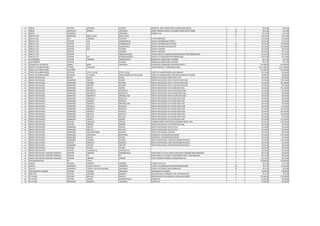 130   DIODO                                 VISTEON     UAD/RUR                   FCD2040                   DIODO DE SINAL MONTADO FCD2040 020012001G                    1       R$ 0,50       R$ 0,50
131   DIODO                                 UNIVERSAL   ZENNER                    UNIVERSAL                 DIODO ZENNER 6,8VOLTS CDR2000 TODOS MTZJT7268B              10       R$ 0,50       R$ 5,00
132   DIODO                                 UNIVERSAL                             UNIVERSAL                 ZENNER 5.6V                                                  8       R$ 0,50       R$ 4,00
133   DISPLAY LCD                           KENWOOD     KDC217/218                KDC217/218                                                                             3      R$ 25,00      R$ 75,00
134   DISPLAY LCD                           FIAT        CRD2000                   PALIO RST                 VP1FOF18B955AA                                               2      R$ 25,00      R$ 50,00
135   DISPLAY LCD                           VISTEON     LCD                       CDR4600/4610              DISPLAY CDR4600/4610 NOVO                                    1      R$ 25,00      R$ 25,00
136   DISPLAY LCD                           VISTEON     LCD                       CDR4600/4610              DISPLAY CDR4600/4610 ANTIGO                                 14      R$ 25,00    R$ 350,00
137   DISPLAY LCD                           VISTEON     LCD                       CS4100/4110               DISPLAY 18 PINOS CS4100/4110                                12      R$ 25,00    R$ 300,00
138   DISPLAY LCD                           VISTEON     LCD                       FCD2040                   DISPLAY FCD2040                                              2      R$ 25,00      R$ 50,00
139   DISPLAY LCD                           VISTEON                               CDR2000                   DISPLAY CDR2000                                              3      R$ 25,00      R$ 75,00
140   DISPLAY LCD                           VISTEON                               ANDARA/CS2002             DISPLAY CRISTAL LÍQUIDO ANDARA/CS2002 FOFG18B955AAGA         3      R$ 25,00      R$ 75,00
141   DISPLAY LCD                           VISTEON     LCD                       SHEDDAR/HS2003            DISPLAY LCD SHEDDAR F2RF18B955AAGA                           2      R$ 25,00      R$ 50,00
142   ELASTÔMERO                            VISTEON     CDR4600                   CDR4600/4610              BORRACHA CONDUTORA CDR4600                                   5       R$ 1,00       R$ 5,00
143   ELASTÔMERO                            VISTEON                               FCD2040                   BORRACHA CONDUTORA FCD2040                                   1       R$ 1,00       R$ 1,00
144   ESTAÇÃO DE AR QUENTE                  LINKKO      850H                      UNIVERSAL                 ESTAÇÃO DE TRABALHO 220V/60W 0-850°C                         1    R$ 400,00     R$ 400,00
145   FONTE DE ALIMENTAÇÃO                  TECTROL     TCA2515F                                            COM CORRENTE E TESÃO REGULÁVEL                               1   R$ 1.500,00   R$ 1.500,00
146   FONTE DE ALIMENTAÇÃO                  KELETRON                                                                                                                     1    R$ 350,00     R$ 350,00
147   FONTE DE ALIMENTAÇÃO                  VISTEON     FCP12-3,3/40              FCP12-3,3/40              FONTE DE ALIMENTAÇÃO CAIXA BRANCA                            2      R$ 30,00      R$ 60,00
148   FONTE DE ALIMENTAÇÃO                  DAZHENG     P.S-1502D                 MANUTENÇÃO EM CELULARES   FONTE DE ALIMENTAÇÃO COM REGULAGEM DE TENSÃO                 1      R$ 80,00      R$ 80,00
149   FRENTE DESTACÁVEL                     PHILIPS     DC249                     DC249                     FRENTE DESTACÁVEL PARA TOCA-FITA                             1      R$ 50,00      R$ 50,00
150   FRENTE DESTACÁVEL                     KENWOOD     KRC407                    KRC407                    FRENTE DESTACÁVEL DO K7 PLAYER COM CASE                      3      R$ 50,00    R$ 150,00
151   FRENTE DESTACÁVEL                     KENWOOD     KRC208S                   KRC208S                   FRENTE DESTACÁVEL DO K7 PLAYER COM CASE                      2      R$ 50,00    R$ 100,00
152   FRENTE DESTACÁVEL                     KENWOOD     KRC307S                   KRC307S                   FRENTE DESTACÁVEL DO K7 PLAYER COM CASE                      1      R$ 50,00      R$ 50,00
153   FRENTE DESTACÁVEL                     KENWOOD     KDC495                    KDC495                    FRENTE DESTACÁVEL CD PLAYER SEM CASE                         3      R$ 50,00    R$ 150,00
154   FRENTE DESTACÁVEL                     KENWOOD     KDCMP676                  KDCMP676                  FRENTE DESTACÁVEL MP3 PLAYER SEM CASE                        1      R$ 50,00      R$ 50,00
155   FRENTE DESTACÁVEL                     KENWOOD     KDCMP575                  KDCMP575                  FRENTE DESTACÁVEL MP3 PLAYER SEM CASE                        1      R$ 50,00      R$ 50,00
156   FRENTE DESTACÁVEL                     KENWOOD     KDCMP575                  ORIGINAL GM               FRENTE DESTACÁVEL MP3 PLAYER SEM CASE                        1      R$ 50,00      R$ 50,00
157   FRENTE DESTACÁVEL                     KENWOOD     KDC2011S                  KDC2011S                  FRENTE DESTACÁVEL CD PLAYER COM CASE                         1      R$ 50,00      R$ 50,00
158   FRENTE DESTACÁVEL                     KENWOOD     KDC4019                   KDC4019                   FRENTE DESTACÁVEL CD PLAYER SEM CASE                         1      R$ 50,00      R$ 50,00
159   FRENTE DESTACÁVEL                     KENWOOD     KDC4019                   ORIGINAL GM               FRENTE DESTACÁVEL CD PLAYER SEM CASE                         1      R$ 50,00      R$ 50,00
160   FRENTE DESTACÁVEL                     KENWOOD     KDC3011S                  KDC3011S                  FRENTE DESTACÁVEL CD PLAYER COM CASE                         1      R$ 50,00      R$ 50,00
161   FRENTE DESTACÁVEL                     KENWOOD     KDC4011S                  KDC4011S                  FRENTE DESTACÁVEL CD PLAYER COM CASE                         3      R$ 50,00    R$ 150,00
162   FRENTE DESTACÁVEL                     KENWOOD     KDC4015                   KDC4015                   FRENTE DESTACÁVEL CD PLAYER COM CASE                         2      R$ 50,00    R$ 100,00
163   FRENTE DESTACÁVEL                     KENWOOD     KDC315V                   KDC315V                   FRENTE DESTACÁVEL CD PLAYER COM CASE                         2      R$ 50,00    R$ 100,00
164   FRENTE DESTACÁVEL                     KENWOOD     KDC315S                   KDC315S                   FRENTE DESTACÁVEL CD PLAYER COM CASE                         1      R$ 50,00      R$ 50,00
165   FRENTE DESTACÁVEL                     KENWOOD     KDC495                    KDC495                    FRENTE DESTACÁVEL CD PLAYER SEM CASE                         2      R$ 50,00    R$ 100,00
166   FRENTE DESTACÁVEL                     VISTEON     CDR2000                   STRADA                    CDR2000 FRENTE DESTACÁVEL/CRM300 FRENTE FIXA                 2      R$ 50,00    R$ 100,00
167   FRENTE DESTACÁVEL                     VISTEON     CRM300                    CRM300                    FRENTE DESTACÁVEL K7 PLAYER SEM CASE                         1      R$ 50,00      R$ 50,00
168   FRENTE DESTACÁVEL                     KENWOOD     KDC519                    KDC519                    FRENTE DESTACÁVEL KDC715/519                                 1      R$ 50,00      R$ 50,00
169   FRENTE DESTACÁVEL                     KENWOOD     KDC715S                   KDC715S                   FRENTE DESTACÁVEL KDC715/519                                 1      R$ 50,00      R$ 50,00
170   FRENTE DESTACÁVEL                     KENWOOD     KDC1007(FORD)             KDC1007                   FRENTE DESTACÁVEL KDC1007                                    1      R$ 50,00      R$ 50,00
171   FRENTE DESTACÁVEL                     KENWOOD     KDCMP562                  KDCMP562                  REMOVÍVEL DO KDCMP562/KDC492                                 3      R$ 50,00    R$ 150,00
172   FRENTE DESTACÁVEL                     KENWOOD     KDC492                    KDC492                    REMOVÍVEL DO KDCMP562/KDC492                                 1      R$ 50,00      R$ 50,00
173   FRENTE DESTACÁVEL                     KENWOOD     KDC2001                   KDC2001                   FRENTE DESTACÁVEL VSB7705/KDC2001/FIC3010                    3      R$ 50,00    R$ 150,00
174   FRENTE DESTACÁVEL                     VISTEON     CDR3010                   CDR3010                   FRENTE DESTACÁVEL VSB7705/KDC2001/FIC3010                    1      R$ 50,00      R$ 50,00
175   FRENTE DESTACÁVEL                     KENWOOD     VSB7705                   VSB7705                   FRENTE DESTACÁVEL VSB7705/KDC2001/FIC3010                    1      R$ 50,00      R$ 50,00
176   FRENTE DESTACÁVEL                     VISTEON     HS1300                    HS1300                                                                                 1      R$ 50,00      R$ 50,00
177   FRENTE DESTACÁVEL                     VISTEON     CS4100/4110               CS4100/4110                                                                            1      R$ 50,00      R$ 50,00
178   FRENTE DESTACÁVEL (METADE FRONTAL)    VISTEON     CDR4600                   CDR4600/4610              DESTACÁVEL S/PLACA (PARTE DIANTEIRA) CDR4600 98AP18A910DB    6      R$ 15,00      R$ 90,00
179   FRENTE DESTACÁVEL (METADE FRONTAL)    VISTEON     FIC                       FIC                       CAPA FRONTAL S/ PLACA FIC MD4500PC PRETA YS6F18A910AA        2      R$ 15,00      R$ 30,00
180   FRENTE DESTACÁVEL (METADE TRASEIRA)   VISTEON     CRM300                    CRM300                    PARTE TRASEIRA FRONTAL CRM300 MA073A                         5      R$ 15,00      R$ 75,00
181   FREQUÊNCÍMETRO                        HP          5316A                                                                                                            1    R$ 600,00     R$ 600,00
182   FUSÍVEL                               VISTEON     CDR2000                   CDR2000                   FUSÍVEL FACA 10A                                             7       R$ 1,00       R$ 7,00
183   FUSÍVEL                               UNIVERSAL   FUSÍVEL FACA 4A           UNIVERSAL                 FUSÍVEL 4A ANDARA/CS1100/RD1000/MD1200                      20       R$ 0,50      R$ 10,00
184   FUSÍVEL                               UNIVERSAL   FUSÍVEL FACA 4A PEQUENO   UNIVERSAL                 FUSÍVEL 4A CS4100 F24B14A094CAGA                            16       R$ 0,50       R$ 8,00
185   GRAVADOR DE EEPROM                    EEPROM      EEPROM                    UNIVERSAL                 GRAVADOR DE EEPROM                                           1      R$ 80,00      R$ 80,00
186   INDUTOR                               VISTEON     CDR2000                   CDR2000                   INDUTOR AXIAL 4.7MICROH 10% STP0203A4R7K                     9       R$ 0,50       R$ 4,50
187   K7 PLAYER                             VISTEON     MD4510                    FORD KA                   NÃO NECESSITA DE MOLDURA PARA INSTALAÇÃO                     1    R$ 100,00     R$ 100,00
188   K7 PLAYER                             VISTEON     CS4100                    RANGER/FIESTA             COMPLETO                                                     1      R$ 80,00      R$ 80,00
189   K7 PLAYER                             KENWOOD     KRC208-S                  UNIVERSAL                 COMPLETO                                                     1      R$ 80,00      R$ 80,00
 
