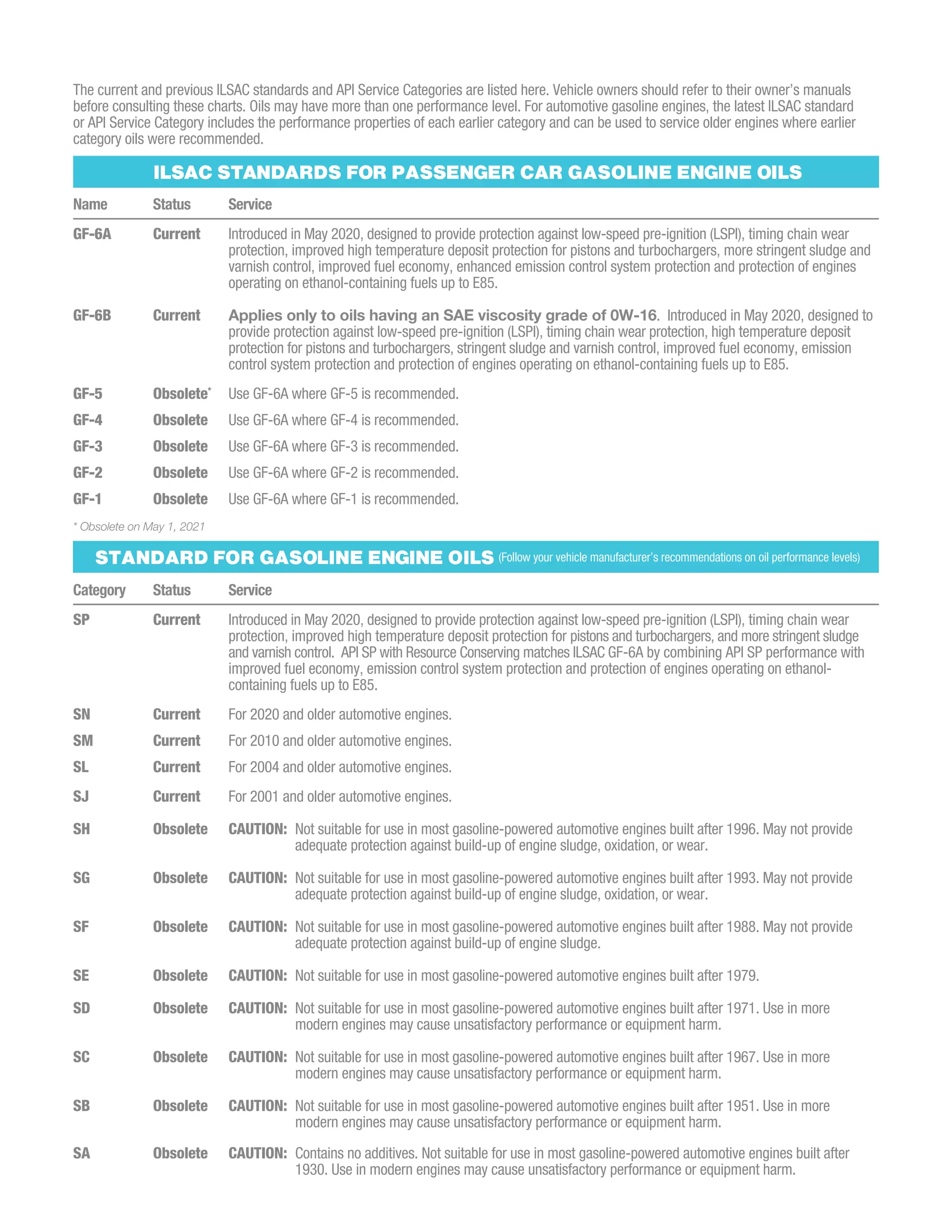 Motor Oil Guide 2020 Pdf