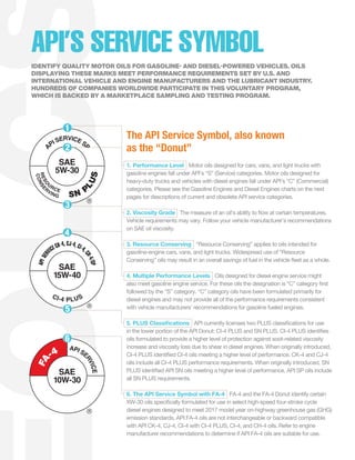 OLCA
PI SERVICE S
P
RESO
U
RCE
SAE
5W-30
SN P
LUS
CONSE
R
VING
CI-4 PLUS
SAE
15W-40
APISER
VICE CK-4, CJ-4, CI-4,
CH-4/SP
SAE
10W-30
API SE
RVICE
FA
-4
The API Service Symbol, also known
as the “Donut”
1. Performance Level Motor oils designed for cars, vans, and light trucks with
gasoline engines fall under API’s “S” (Service) categories. Motor oils designed for
heavy-duty trucks and vehicles with diesel engines fall under API’s “C” (Commercial)
categories. Please see the Gasoline Engines and Diesel Engines charts on the next
pages for descriptions of current and obsolete API service categories.
2. Viscosity Grade The measure of an oil’s ability to flow at certain temperatures.
Vehicle requirements may vary. Follow your vehicle manufacturer’s recommendations
on SAE oil viscosity.
3. Resource Conserving “Resource Conserving” applies to oils intended for
gasoline-engine cars, vans, and light trucks. Widespread use of “Resource
Conserving” oils may result in an overall savings of fuel in the vehicle fleet as a whole.
4. Multiple Performance Levels Oils designed for diesel engine service might
also meet gasoline engine service. For these oils the designation is “C” category first
followed by the “S” category. “C” category oils have been formulated primarily for
diesel engines and may not provide all of the performance requirements consistent
with vehicle manufacturers’ recommendations for gasoline fueled engines.
5. PLUS Classifications API currently licenses two PLUS classifications for use
in the lower portion of the API Donut: CI-4 PLUS and SN PLUS. CI-4 PLUS identifies
oils formulated to provide a higher level of protection against soot-related viscosity
increase and viscosity loss due to shear in diesel engines. When originally introduced,
CI-4 PLUS identified CI-4 oils meeting a higher level of performance. CK-4 and CJ-4
oils include all CI-4 PLUS performance requirements. When originally introduced, SN
PLUS identified API SN oils meeting a higher level of performance. API SP oils include
all SN PLUS requirements.
6. The API Service Symbol with FA-4 FA-4 and the FA-4 Donut identify certain
XW-30 oils specifically formulated for use in select high-speed four-stroke cycle
diesel engines designed to meet 2017 model year on-highway greenhouse gas (GHG)
emission standards. API FA-4 oils are not interchangeable or backward compatible
with API CK-4, CJ-4, CI-4 with CI-4 PLUS, CI-4, and CH-4 oils. Refer to engine
manufacturer recommendations to determine if API FA-4 oils are suitable for use.
1
2
3
4
6
5
API’S SERVICE SYMBOL
IDENTIFY QUALITY MOTOR OILS FOR GASOLINE- AND DIESEL-POWERED VEHICLES. OILS
DISPLAYING THESE MARKS MEET PERFORMANCE REQUIREMENTS SET BY U.S. AND
INTERNATIONAL VEHICLE AND ENGINE MANUFACTURERS AND THE LUBRICANT INDUSTRY.
HUNDREDS OF COMPANIES WORLDWIDE PARTICIPATE IN THIS VOLUNTARY PROGRAM,
WHICH IS BACKED BY A MARKETPLACE SAMPLING AND TESTING PROGRAM.
 