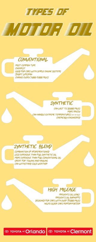 Types of Motor Oil