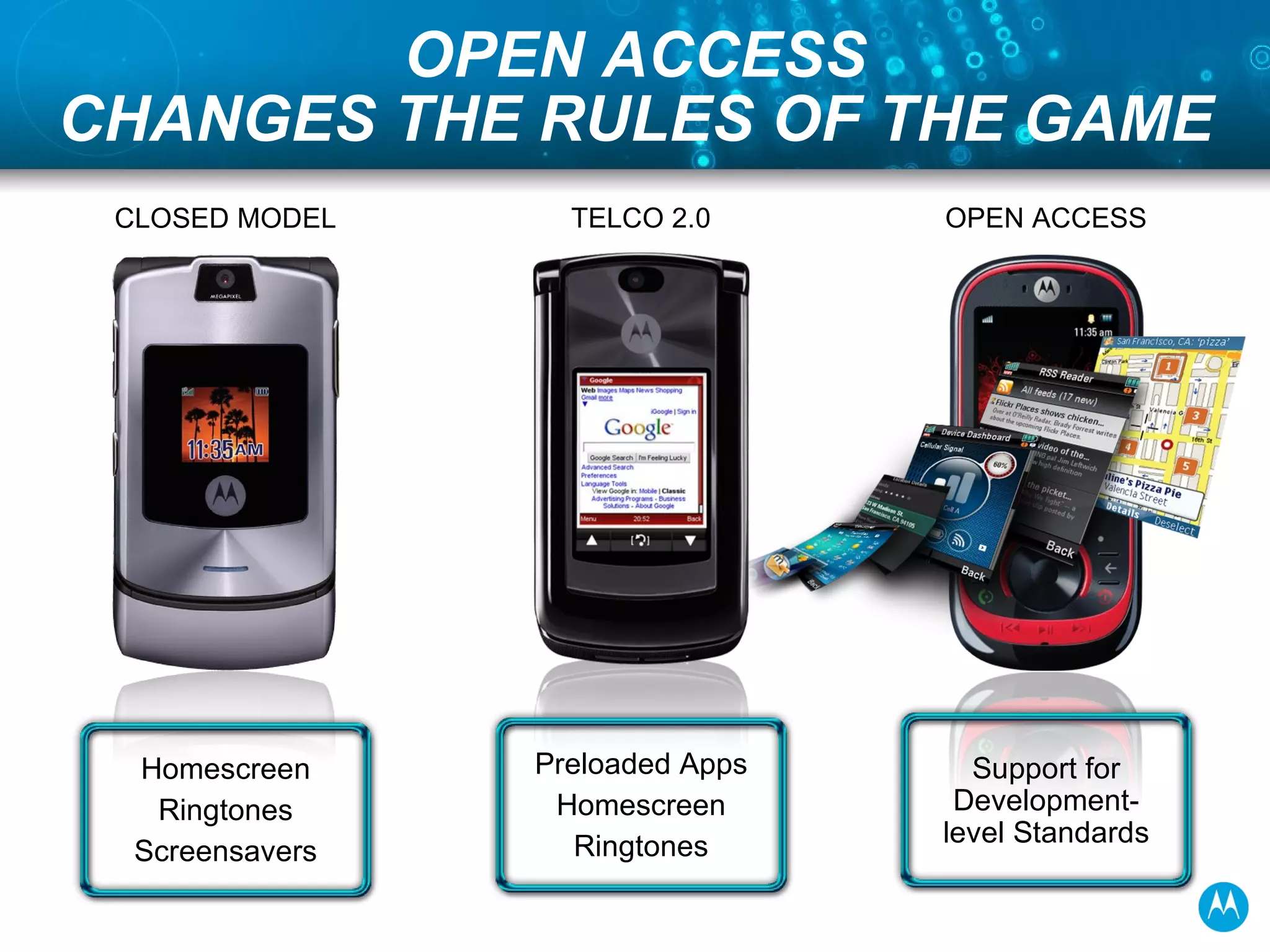 OPEN ACCESS CHANGES THE RULES OF THE GAME OPEN ACCESS TELCO 2.0 CLOSED MODEL Homescreen Ringtones Screensavers Preloaded Apps Homescreen Ringtones Support for Development-level Standards 