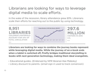 Librarians are looking for ways to leverage
digital media to scale efforts.
In the wake of the recession, library attendance grew 83%. Librarians
scale their efforts for reaching out to the public by using technology.

8,951
libraries

Children’s materials
account for 34% of
total circulation

297.6

Million

visitors in 2010
U.S.
ALA

ALA

Librarians are looking for ways to combine the journey books represent
while leveraging digital media. While the journey of an e-book ends
when a tablet is switched off, Firefly bridges traditional storytelling in
books with next generation technology, making them ideal evangelists.
– Educational guides. (Endorsed by NPR librarian Kee Malesky)
– Library discount to parents. (email sign in used to track conversion)
10

 
